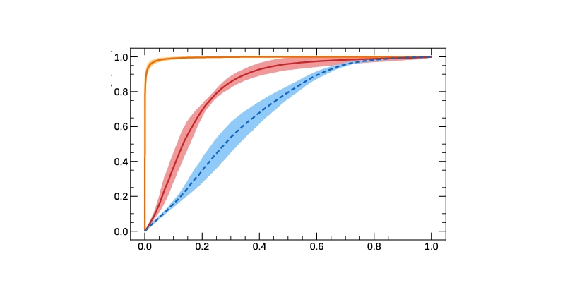 Variance of the ROC AUC: a full derivation
